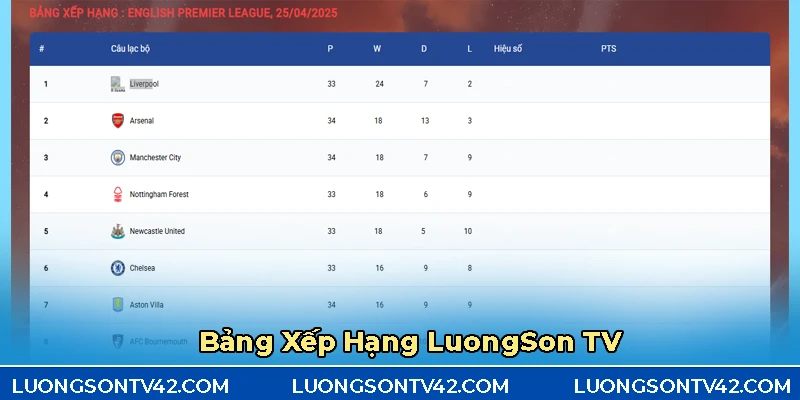 Bảng Xếp Hạng 4 Giới thiệu bảng xếp hạng LuongSon TV