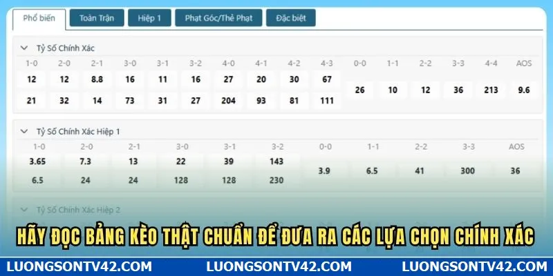 Kèo Tỷ Số Chính Xác 6 Hãy đọc bảng kèo thật chuẩn để đưa ra các lựa chọn chính xác