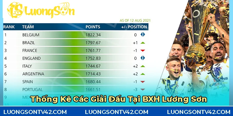 Bảng Xếp Hạng 5 Thống kế những giải đấu tại BXH luongson tv